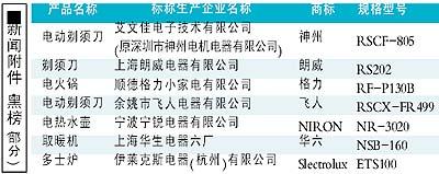 格力等名牌小家电登黑榜工商部门要求厂家召回