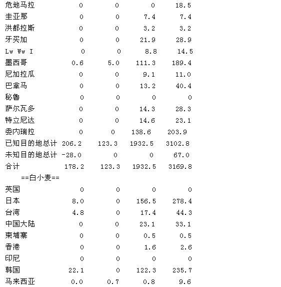 USDA۱棺Сװͳƣȼ(ͼ)