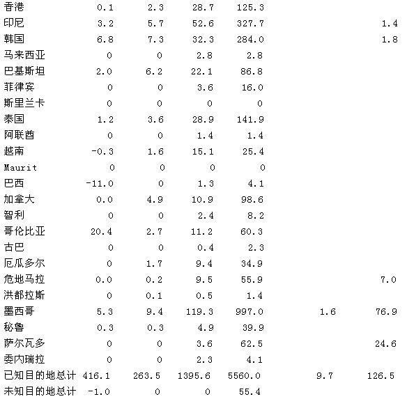 USDA۱棺Ƥޡ½װͳ(ͼ)