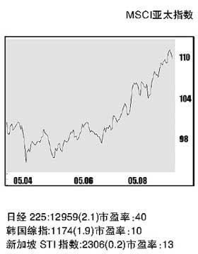 指数基金领跌(组图)_基金评论