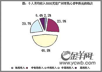 中产阶级_中产阶级收入标准