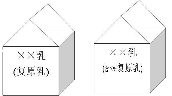 关于复原乳标识标注有关问题的通知