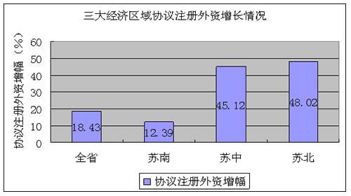 1-9½տ;÷չѸͽܶ36.2%(ͼ)