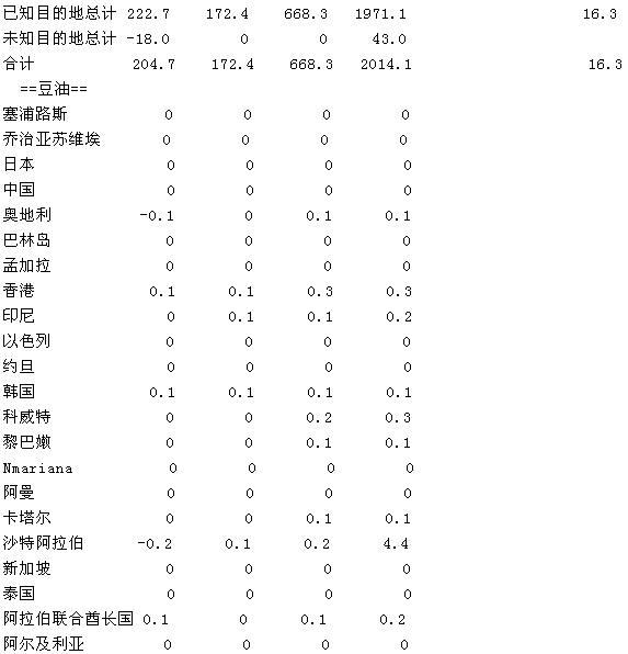 USDA۱棺/͡͵װͳ(ͼ)