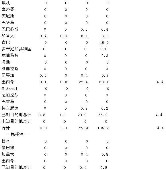 USDA۱棺/͡͵װͳ(ͼ)