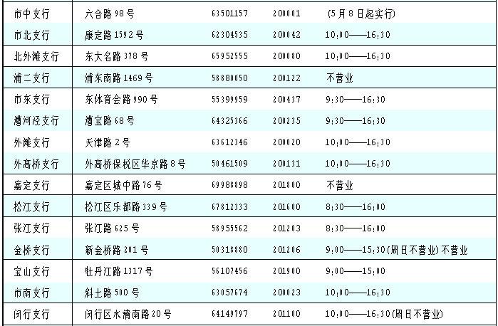 光大无 双休 银行亮相_滚动新闻