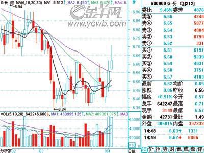 由客串模拟盘 引发实盘血拼_滚动新闻