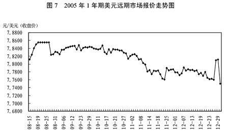 国际外汇黄金骗局揭秘_国际外汇收入申报