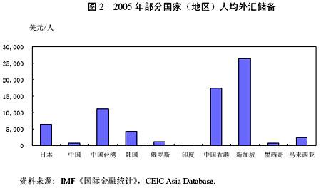 国际外汇黄金骗局揭秘_国际外汇收入申报