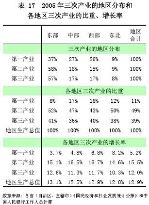 货币政策总量调控与区域经济_数字货币图片(2)