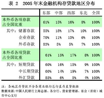 货币政策总量调控与区域经济_数字货币图片(2)