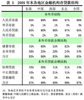 货币政策总量调控与区域经济_数字货币图片