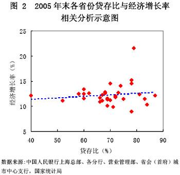 货币政策总量调控与区域经济_数字货币图片(2)