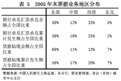 货币政策总量调控与区域经济_数字货币图片