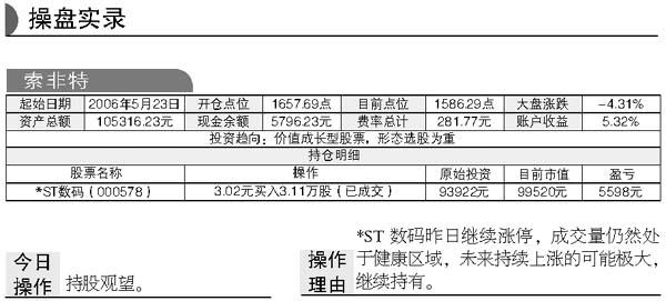 期货市场全面下跌 吕强卖出g鲁黄金_滚动新闻