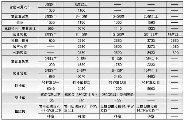 保险公司仓促应对交强险 需走出理赔限额误区