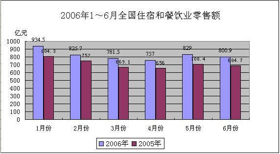 2006ϰס޺ͲгϿԤȫ۶ﵽ10900Ԫ