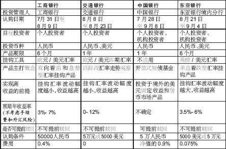 叫好不叫座QDII产品底细深挖掘_理财情报