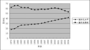 用支出法核算gdp(2)