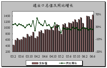 2006ϰ񾭼ͼʾ