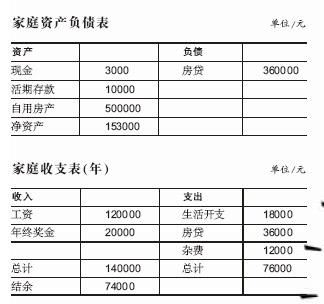 勤俭夫妻:明确家庭财务目标 我为子女教育金忙