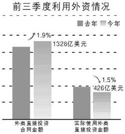 中国gdp季度权重_三 四季度GDP增速预测 最大贡献因素已消失