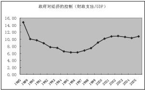 gdp高低说明了什么_青岛强登全国前十,藏着哪些商机 龙湖春江荟给你答案