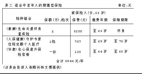 中老年人如何买保险 在细分市场中找险种_保险