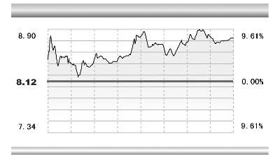 ܲǨ4.94%