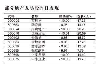 土地增值税下月强征 新政策短期内可能推高房