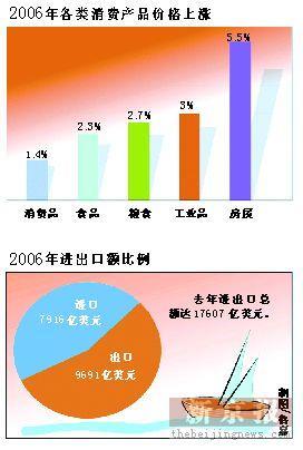 2006ЇGDPͬ10.7%ٷž