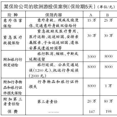 出境游买境外旅游险 需因地制宜_保险消费_如