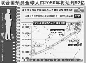 宜章人口总数_宜章县部署人口普查改错及各项后续工作(2)