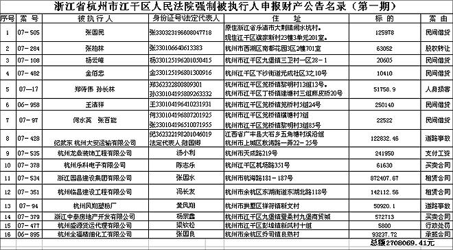 杭州一法院公布老赖名单及详细信息(名录)_消