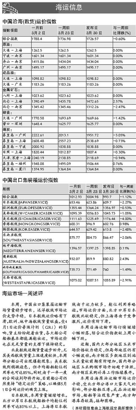 鱨20070402գ