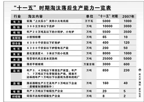 国务院关于印发节能减排综合性工作方案的通知