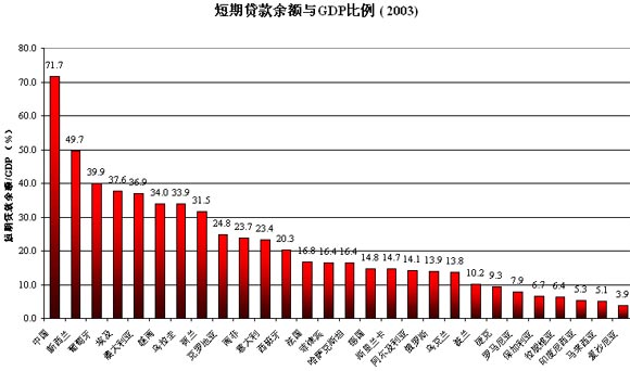 周小川:再谈中国经济中的股本-债务比例关系(2