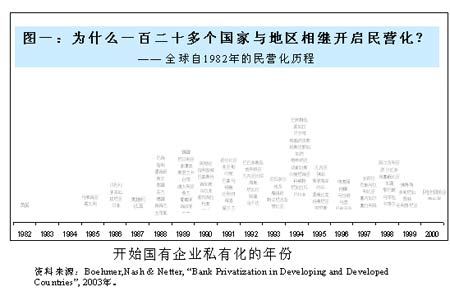 陈志武:我们需要国营 还是需要还产于民5_经