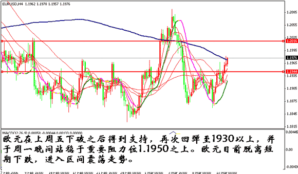 ѶŷԪ¹1.1950