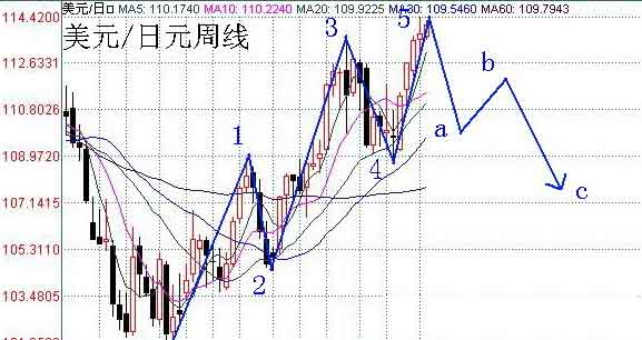 外汇通:狙击日元_分析预测