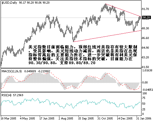 ԪĿǰλ90.30/80