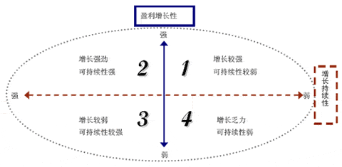 中银国际持续增长股票型开放式基金简介(2)_基