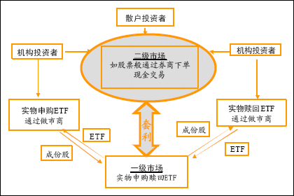 上证50ETF上市首日遭大量抛售 换手率20%(图