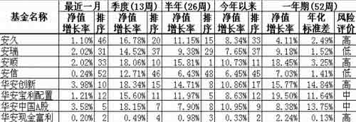 (独家)新品导航:上证180ETF指数基金分析报告