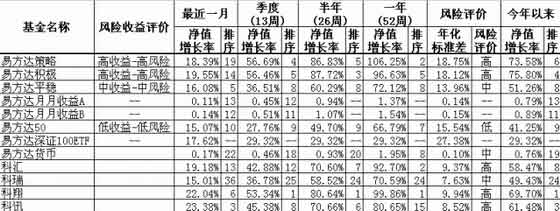 (独家)新品导航:易方达价值精选基金分析报告_