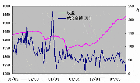 景顺长城景系列动力平衡基金9月投资月报_基