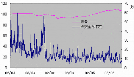 景顺长城景系列动力平衡基金11月投资月报_基