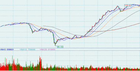 景顺长城景系列动力平衡基金2006年4月投资月