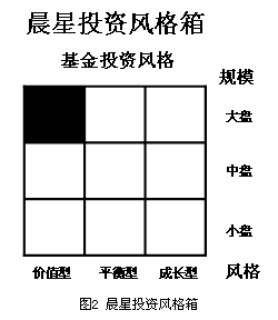 国外基金排行榜使用提示_基金学苑理财