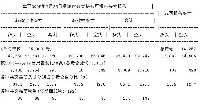 CFTCCOMEXͭڻֱֲ(ͼ)